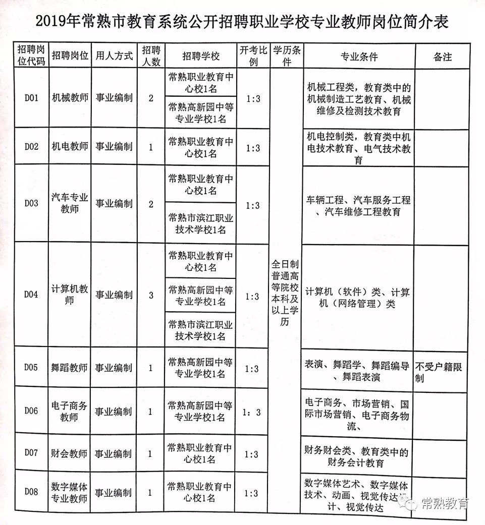 高淳縣小學(xué)最新招聘信息