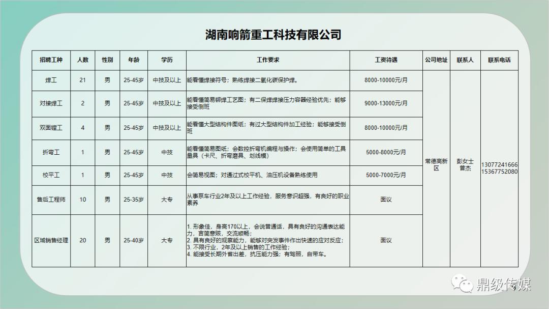 鼎城區(qū)發(fā)展和改革局最新招聘信息