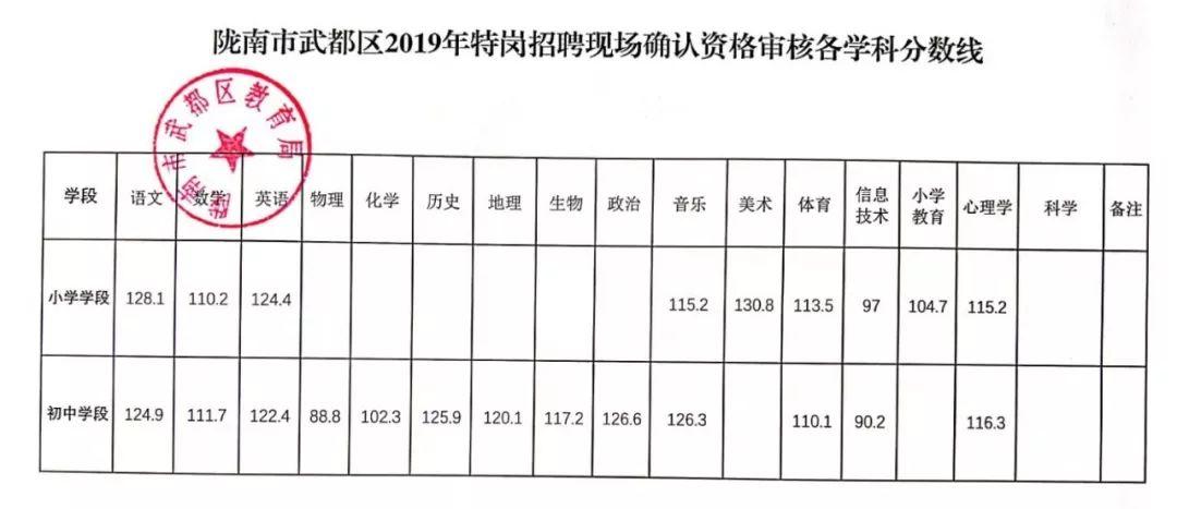 隴南市市規(guī)劃管理局最新招聘啟事概覽