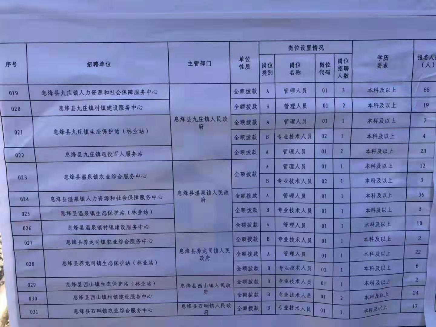 鶴山市特殊教育事業(yè)單位等最新招聘信息