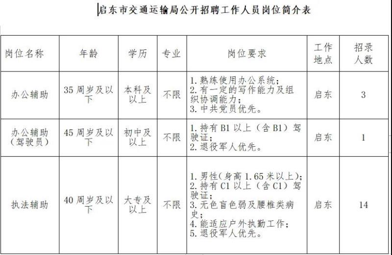 紅河縣公路運(yùn)輸管理事業(yè)單位最新項(xiàng)目概覽與進(jìn)展