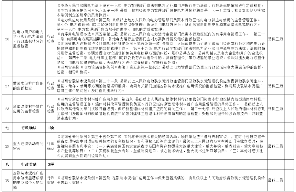 澧縣科學(xué)技術(shù)和工業(yè)信息化局最新新聞