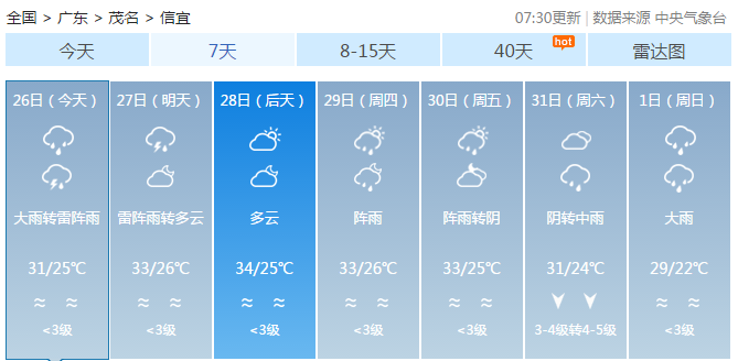 金家鄉(xiāng)最新天氣預(yù)報(bào)