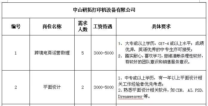 三團鄉(xiāng)最新招聘信息