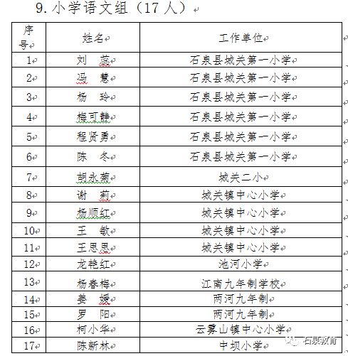 石臺縣小學人事新任命，開啟教育新篇章