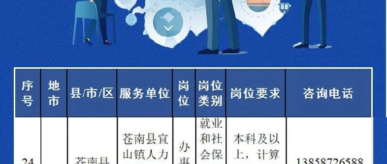 民勤縣計(jì)劃生育委員會(huì)等最新招聘信息