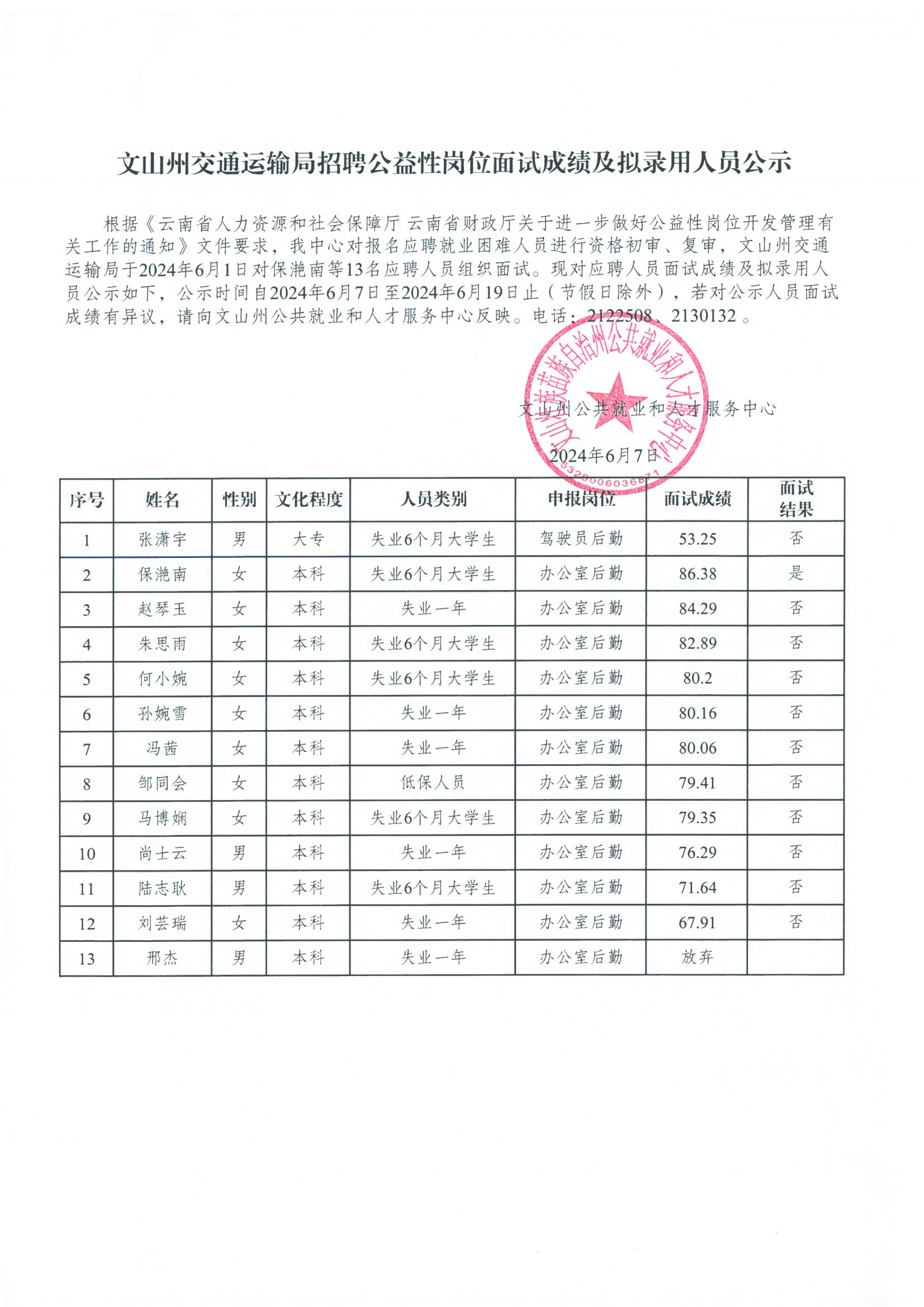 舒蘭市交通運輸局最新招聘信息