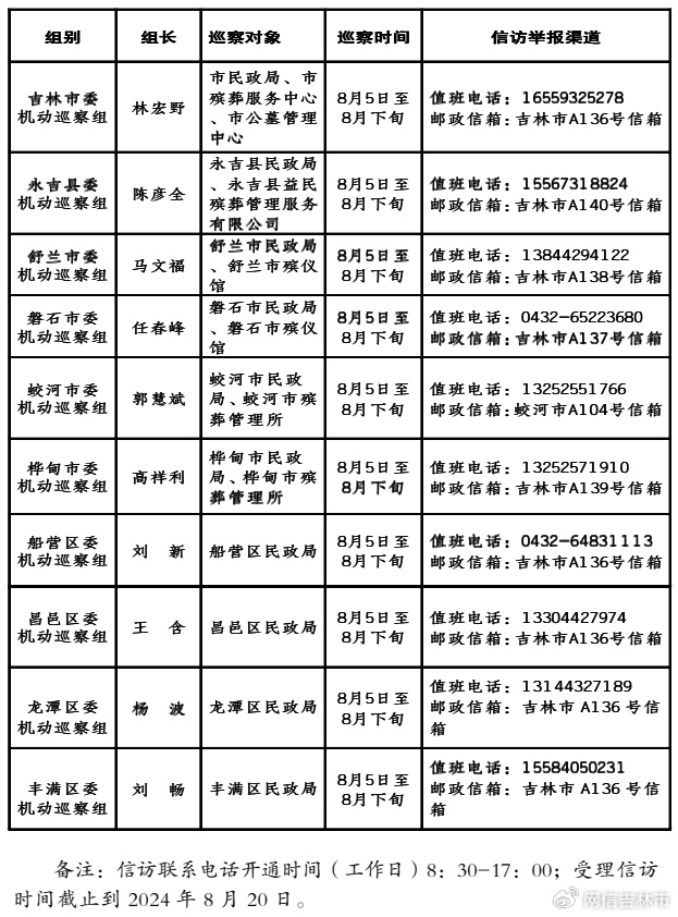 皇姑區(qū)殯葬事業(yè)單位等最新領(lǐng)導(dǎo)