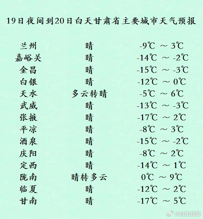 皋蘭縣最新天氣預(yù)報(bào)