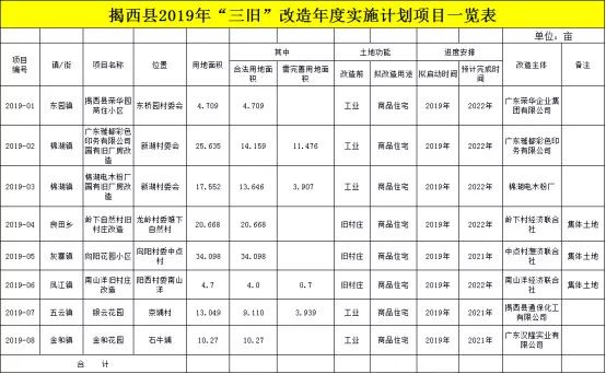 揭西縣計劃生育委員會等最新項目