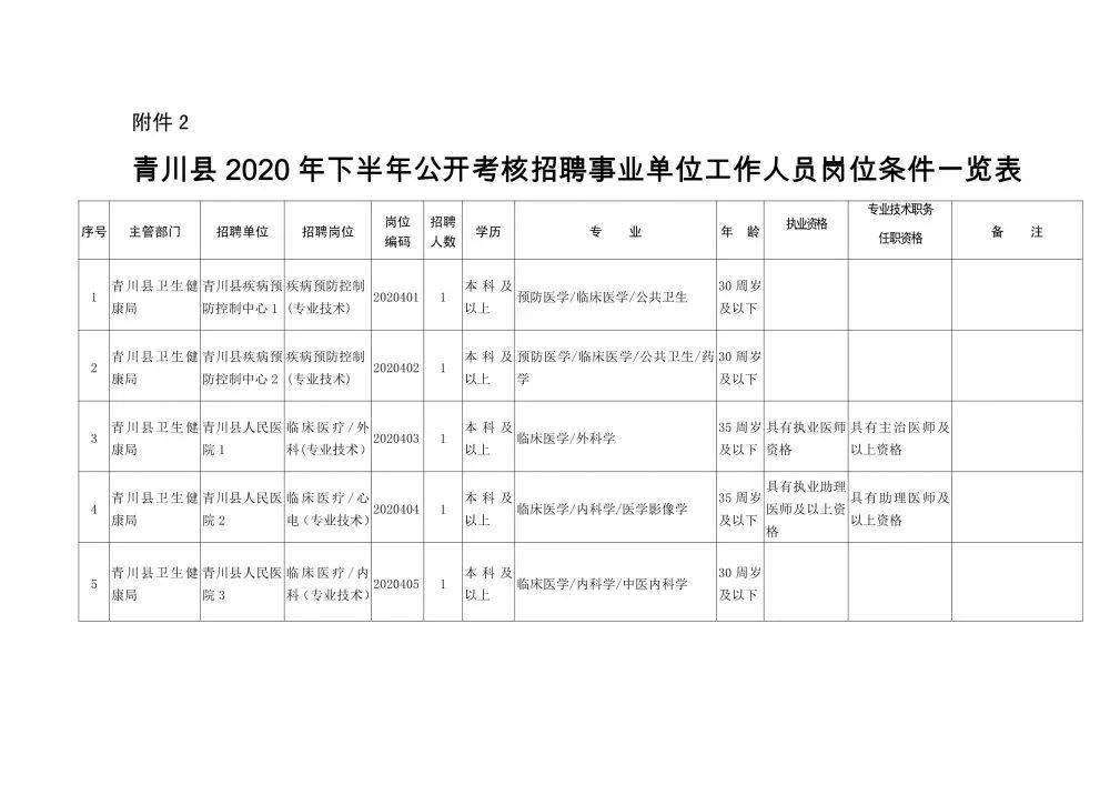 東明縣康復(fù)事業(yè)單位最新人事任命