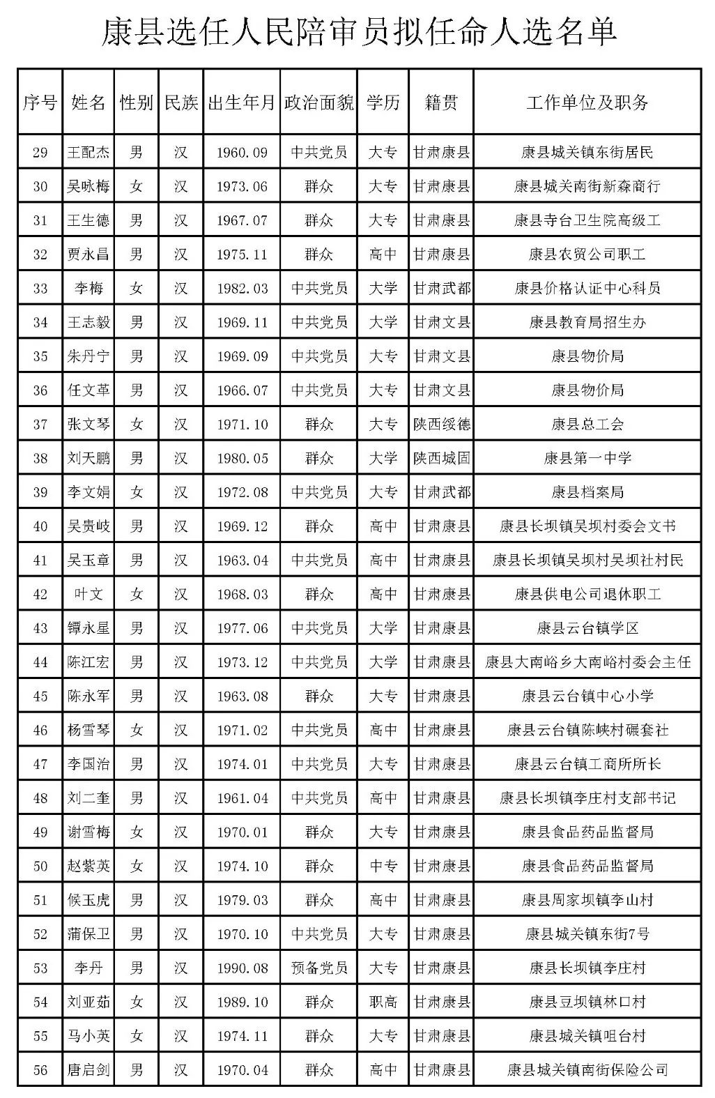 環(huán)縣劇團(tuán)最新人事任命