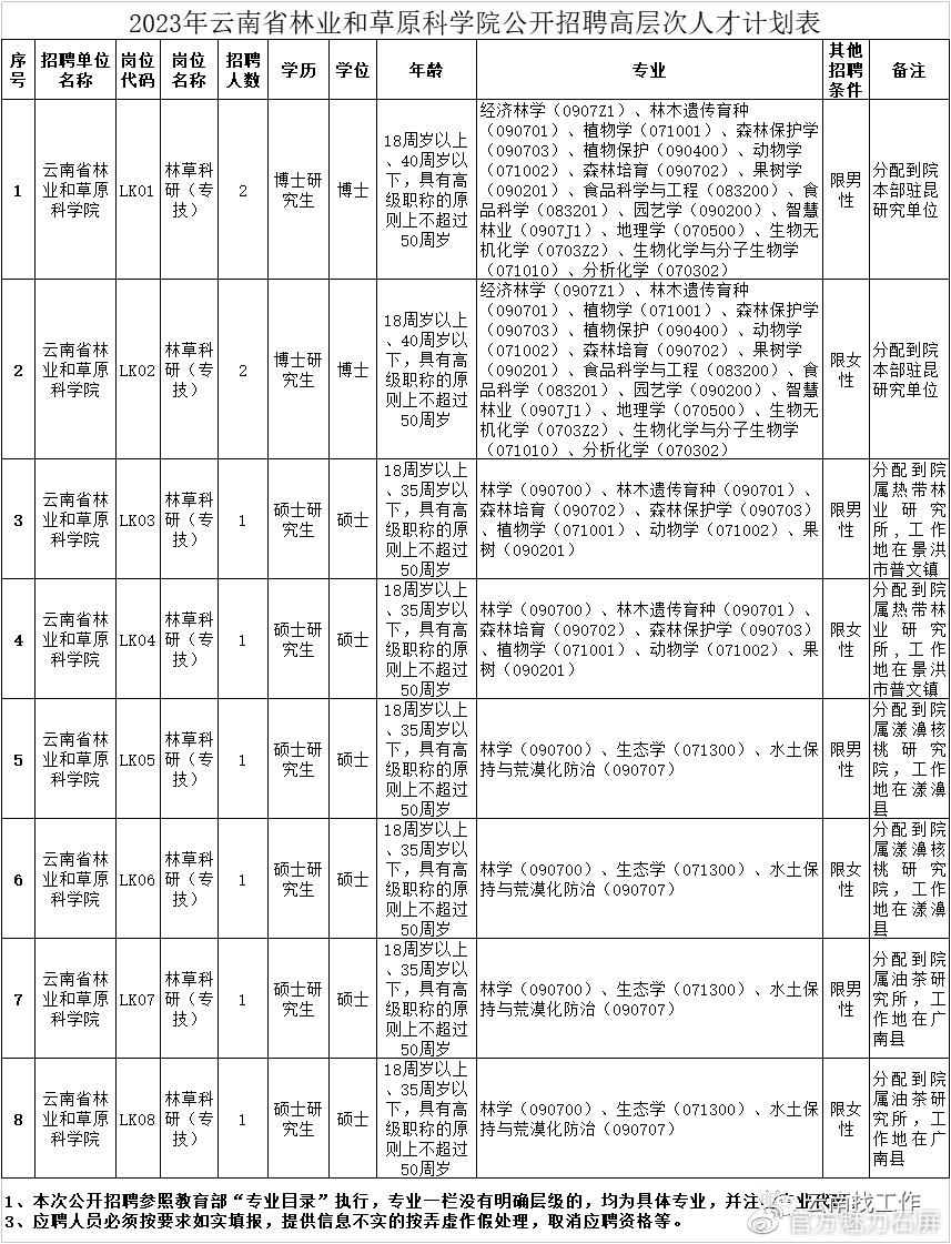 石屏縣圖書館最新招聘信息