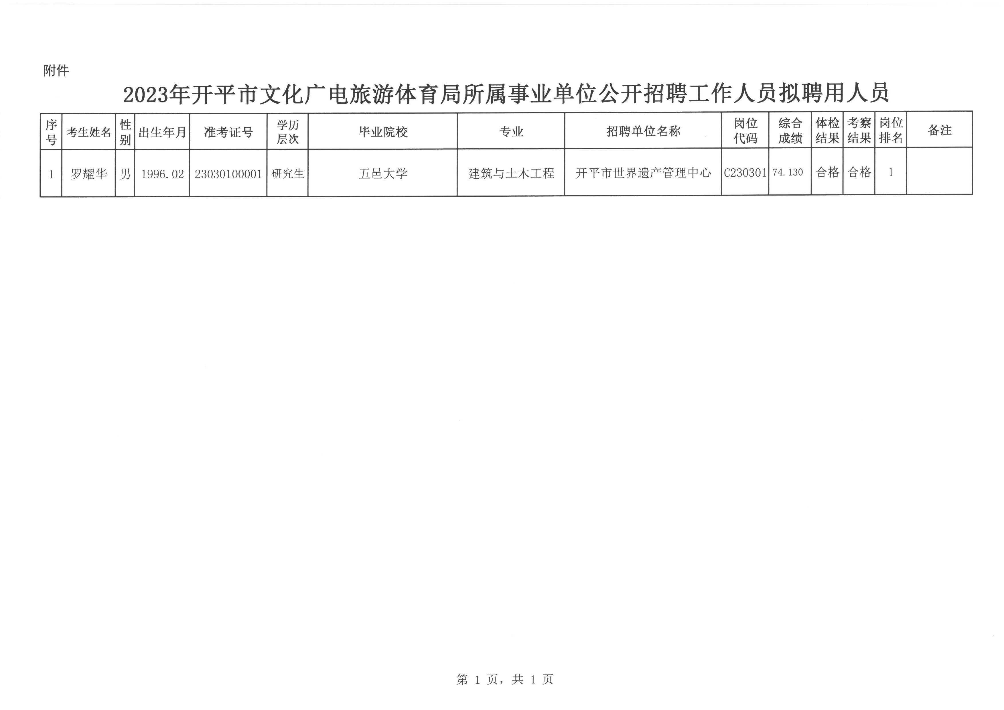 廣宗縣文化廣電體育和旅游局招聘啟事概覽