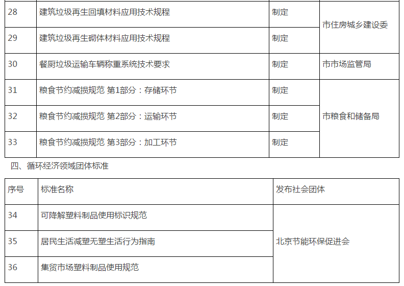 諸城市市場(chǎng)監(jiān)督管理局最新發(fā)展規(guī)劃概覽