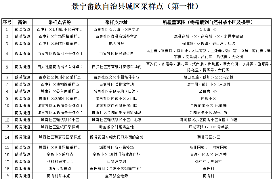 景寧畬族自治縣防疫檢疫站未來發(fā)展規(guī)劃展望