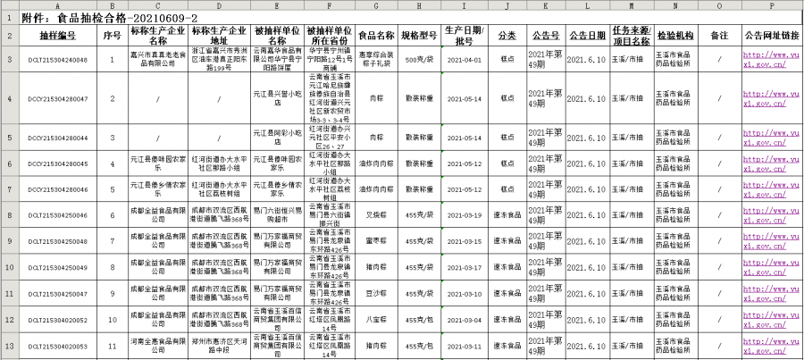 哈密地區(qū)市房產(chǎn)管理局最新招聘信息