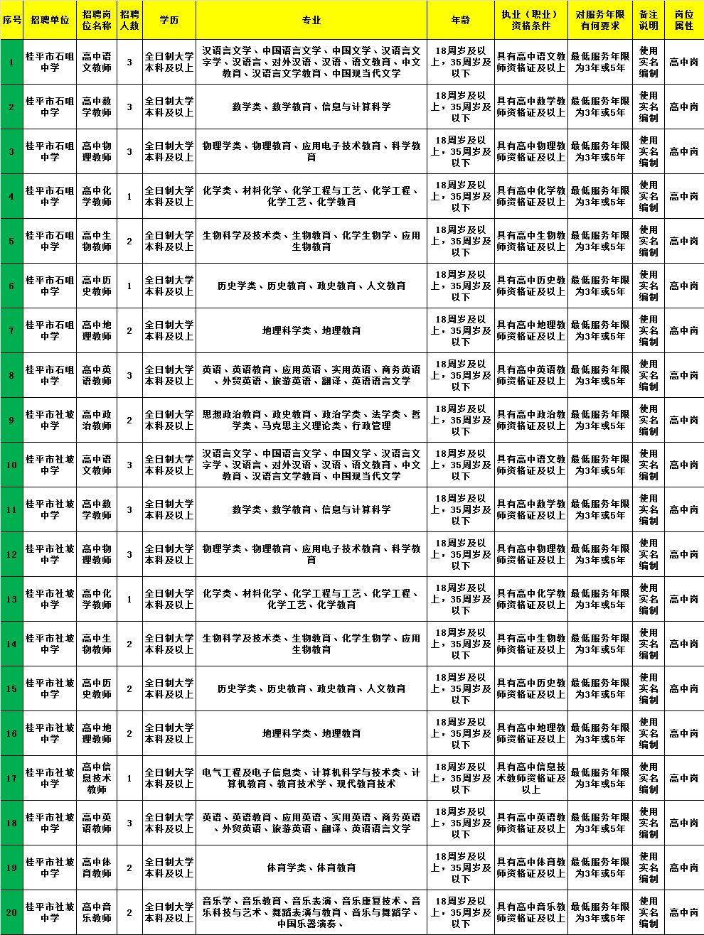 瑞昌市級托養(yǎng)福利事業(yè)單位最新招聘信息