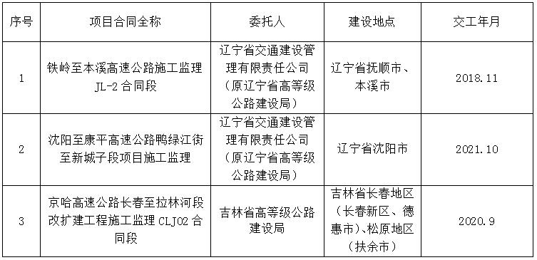 凌源市級公路維護監(jiān)理事業(yè)單位最新動態(tài)發(fā)布