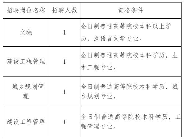 薩嘎縣住房和城鄉(xiāng)建設局最新招聘信息