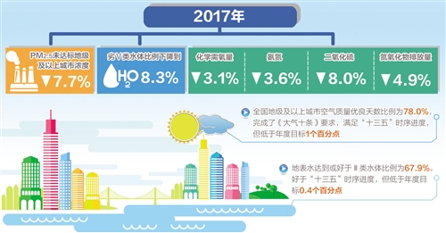 四墩村民委員會天氣預報更新通知