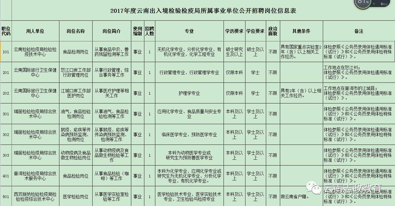 疊彩區(qū)防疫檢疫站招聘信息更新與動(dòng)態(tài)分析