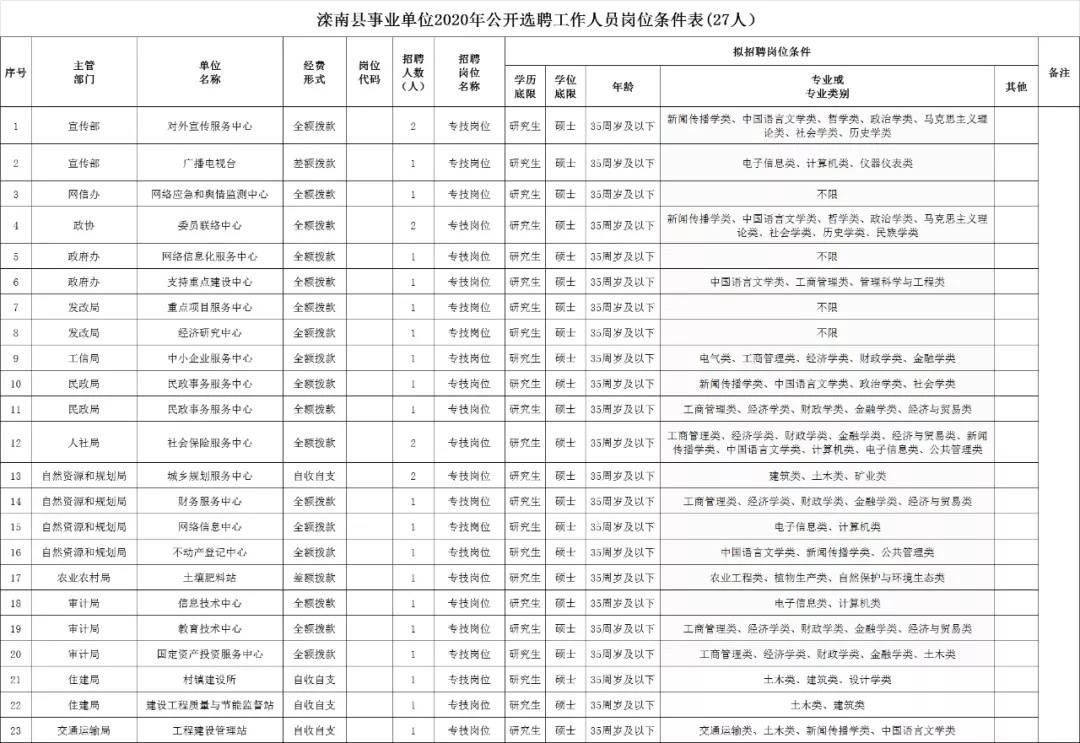 興安區(qū)自然資源和規(guī)劃局最新招聘信息