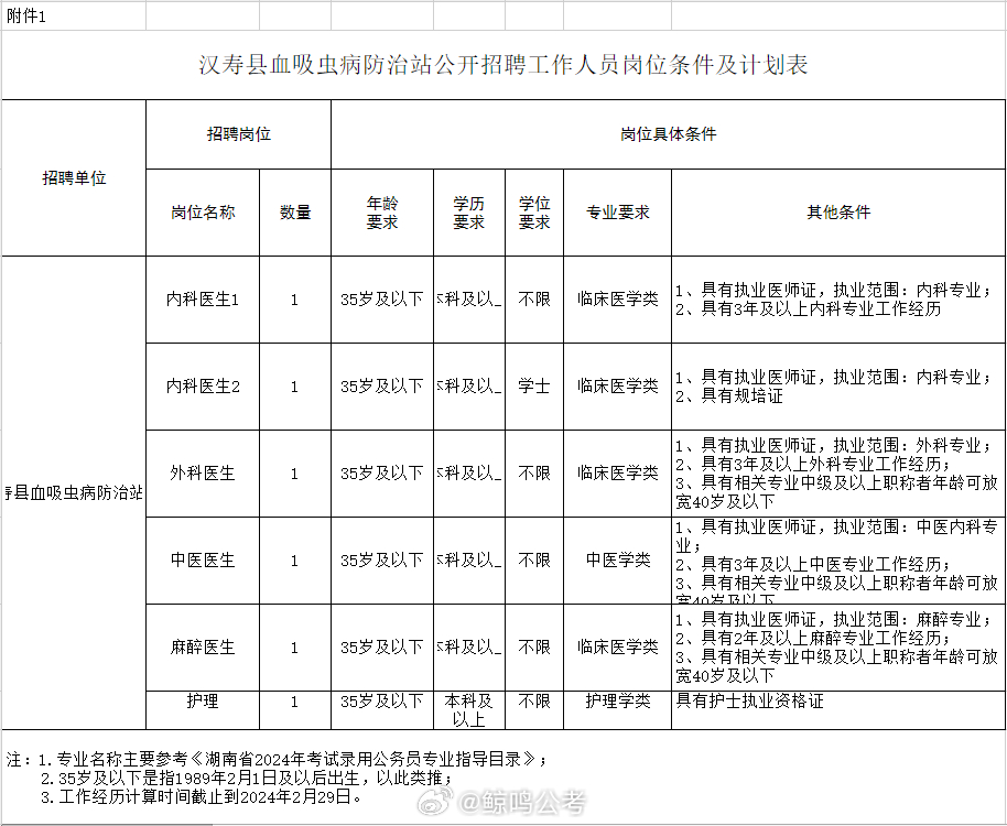 富民縣防疫檢疫站最新招聘信息