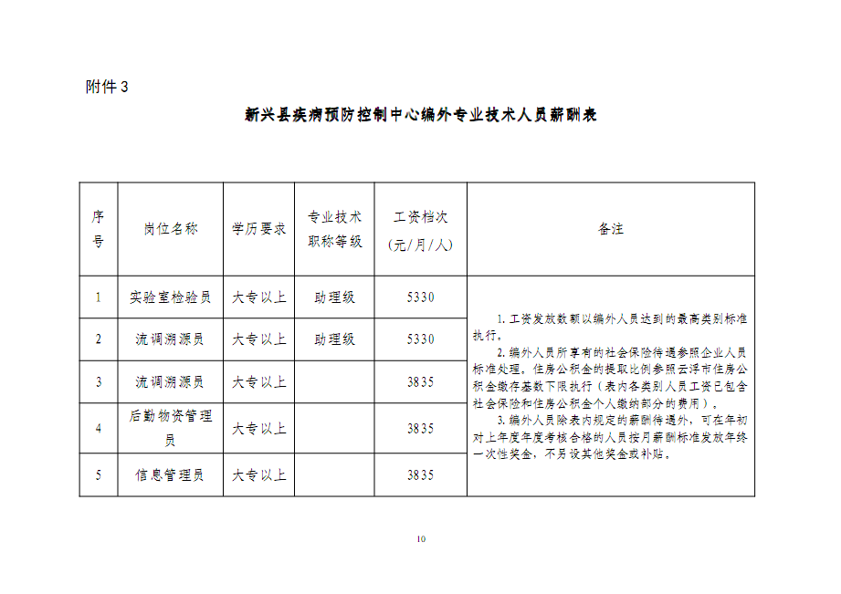 新興縣醫(yī)療保障局招聘信息與動態(tài)更新