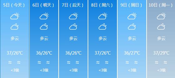 陡門鄉(xiāng)天氣預報更新通知