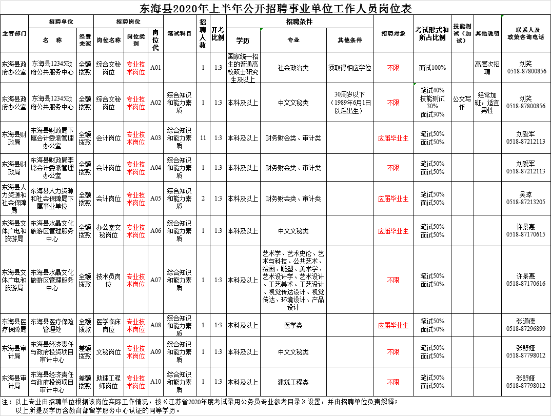 東海縣殯葬事業(yè)單位招聘信息與行業(yè)展望