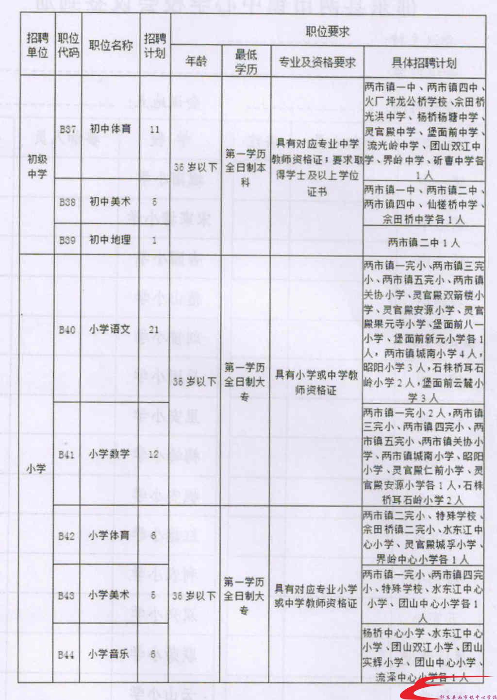 黃埔區(qū)成人教育事業(yè)單位新項目，推動繼續(xù)教育發(fā)展的強大動力之源