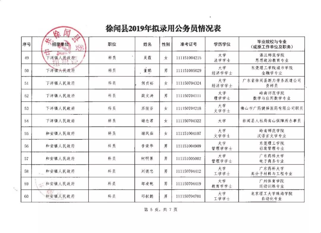 徐聞縣人民政府辦公室人事任命動態(tài)更新