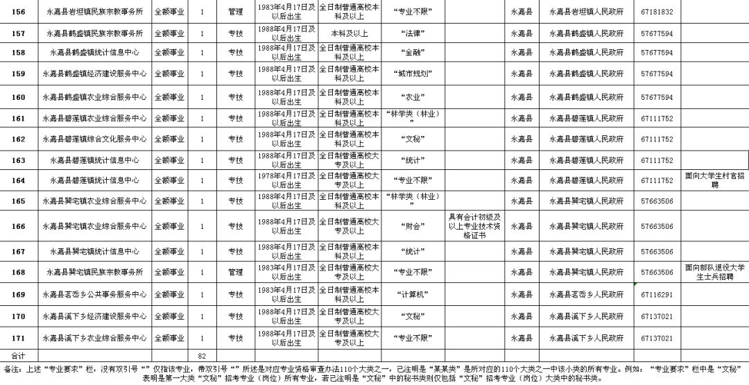 壽寧縣級公路維護監(jiān)理事業(yè)單位招聘信息與相關探討