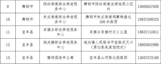 開平區(qū)級托養(yǎng)福利事業(yè)單位最新新聞