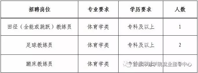 通江縣體育館最新招聘啟事