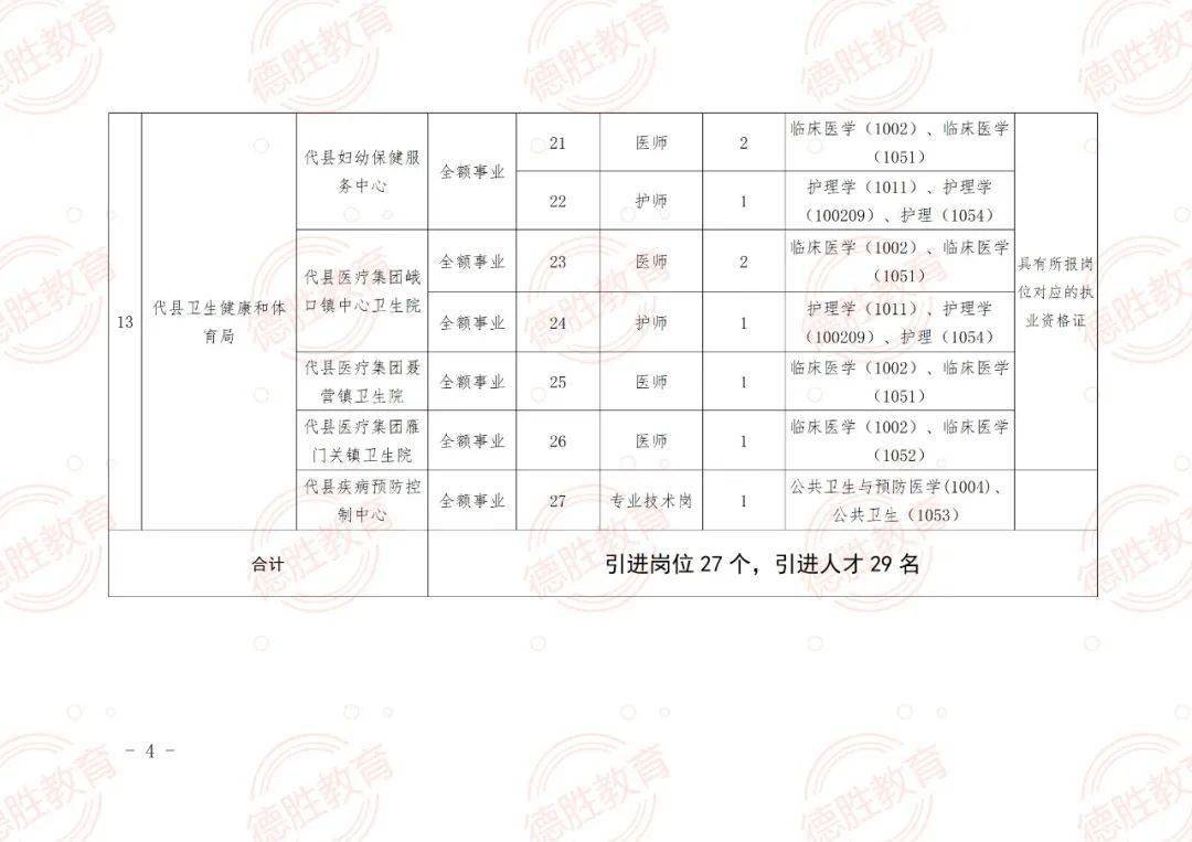 簡陽市成人教育事業(yè)單位最新招聘信息