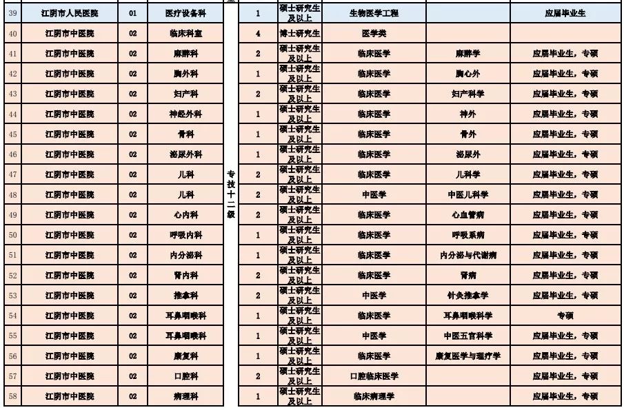 旅順口區(qū)醫(yī)療保障局??最新招聘信息