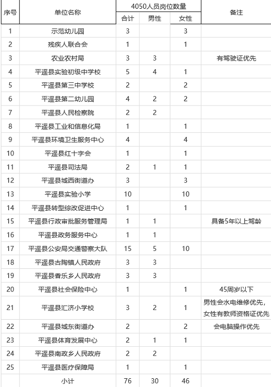 平遙縣人力資源和社會保障局未來發(fā)展規(guī)劃展望