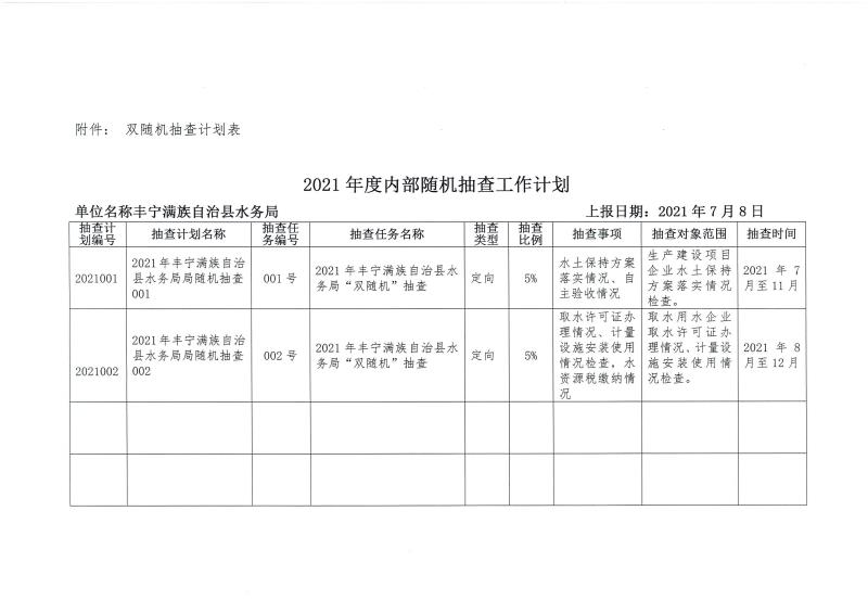 豐寧滿族自治縣計生委最新發(fā)展規(guī)劃展望