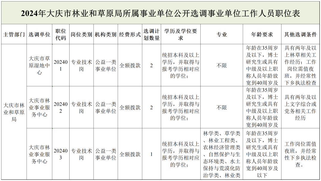 姚安縣托養(yǎng)福利事業(yè)單位發(fā)展規(guī)劃展望