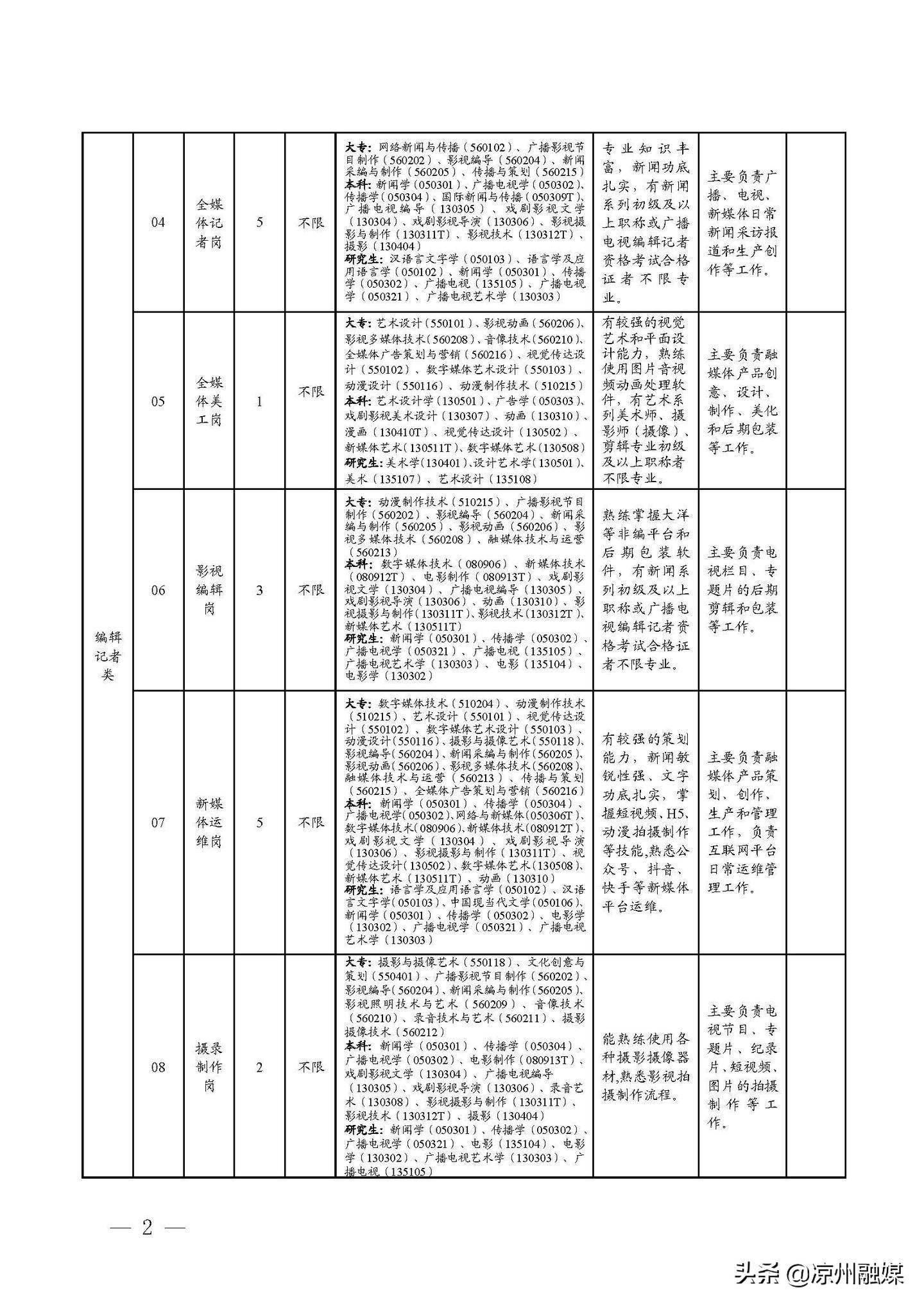 龍鳳區(qū)公路運(yùn)輸管理事業(yè)單位最新招聘信息