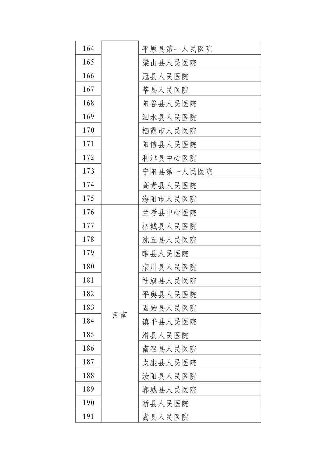 南皮縣衛(wèi)生健康局最新發(fā)展規(guī)劃概覽