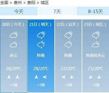 多祝鎮(zhèn)最新天氣預報