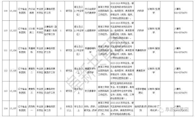 新邱區(qū)計(jì)劃生育委員會等最新招聘信息