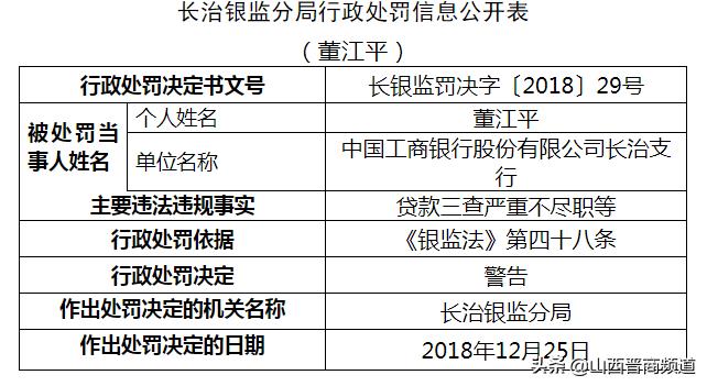 長治市市工商行政管理局最新領(lǐng)導(dǎo)