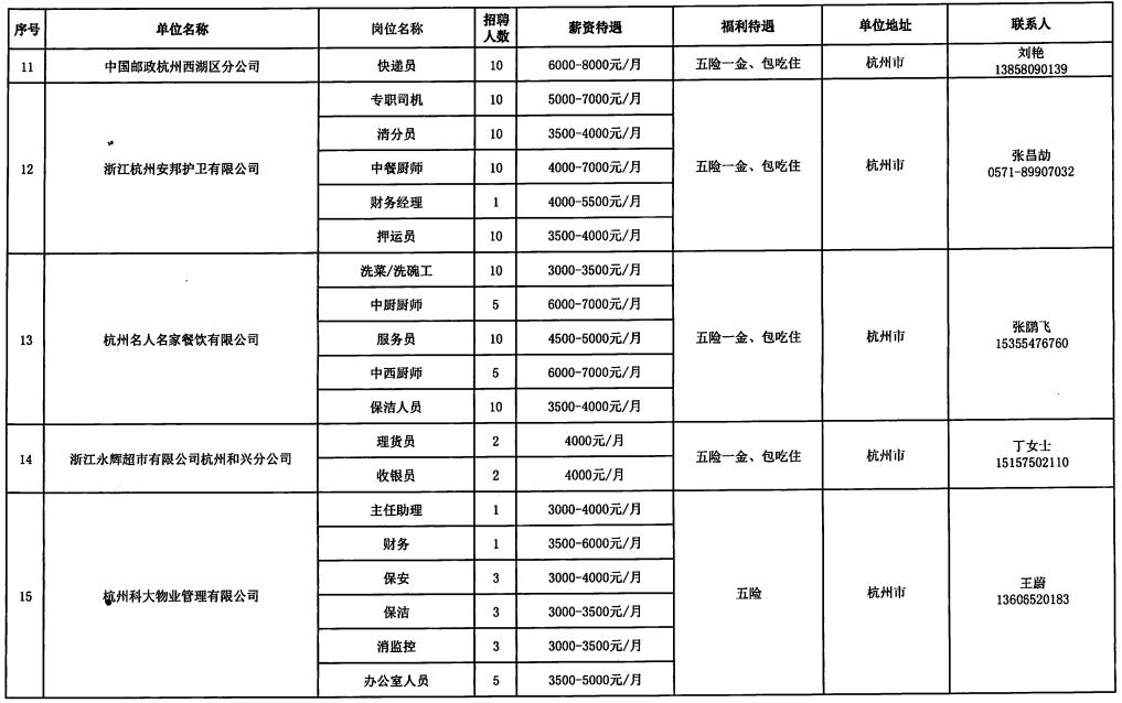 遵義縣級(jí)托養(yǎng)福利事業(yè)單位招聘啟事全新發(fā)布