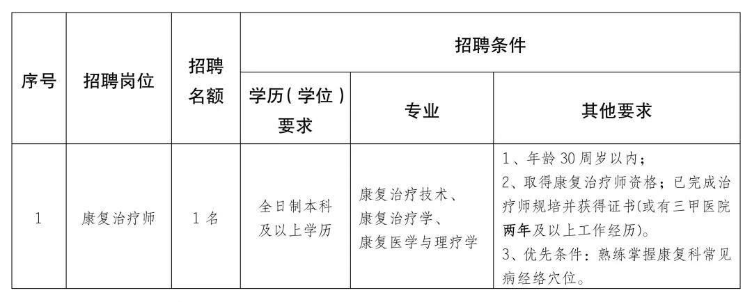 隴縣康復(fù)事業(yè)單位最新招聘信息