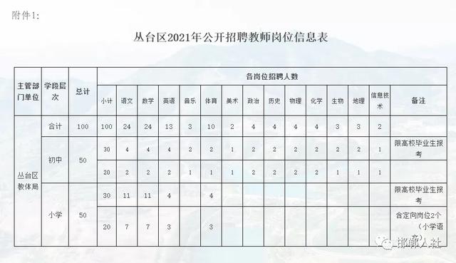 滿城縣教育局最新招聘信息全面解析