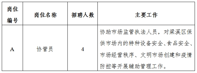 朝陽(yáng)區(qū)應(yīng)急管理局最新招聘啟事概覽